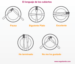 lenguaje-cubiertos-comidas-negocios