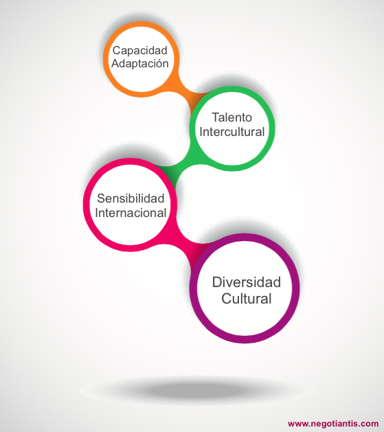 Diversidad-Cultural-Negocios